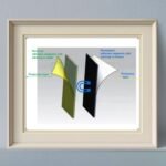 باقات التعليق الذكية